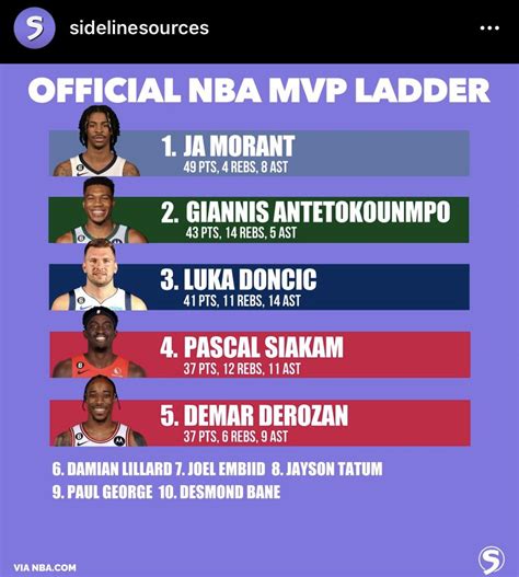 when is nba mvp announced|when will they announce mvp.